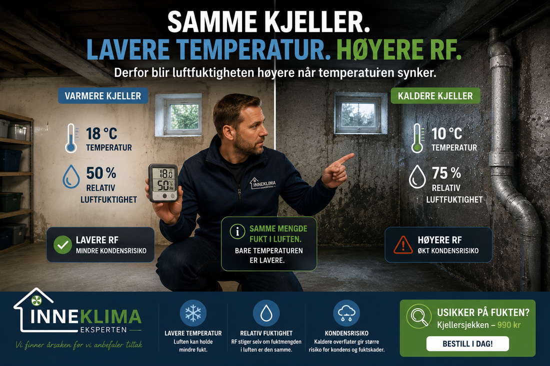Inneklimaeksperten måler temperatur og relativ luftfuktighet i en kald kjeller