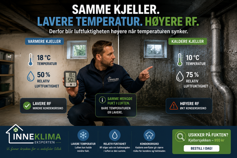 Kald kjeller og fukt – hvorfor øker luftfuktigheten når temperaturen synker?