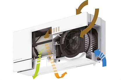 Mitsubishi VL-80 Miniventilasjon mot radon og fukt